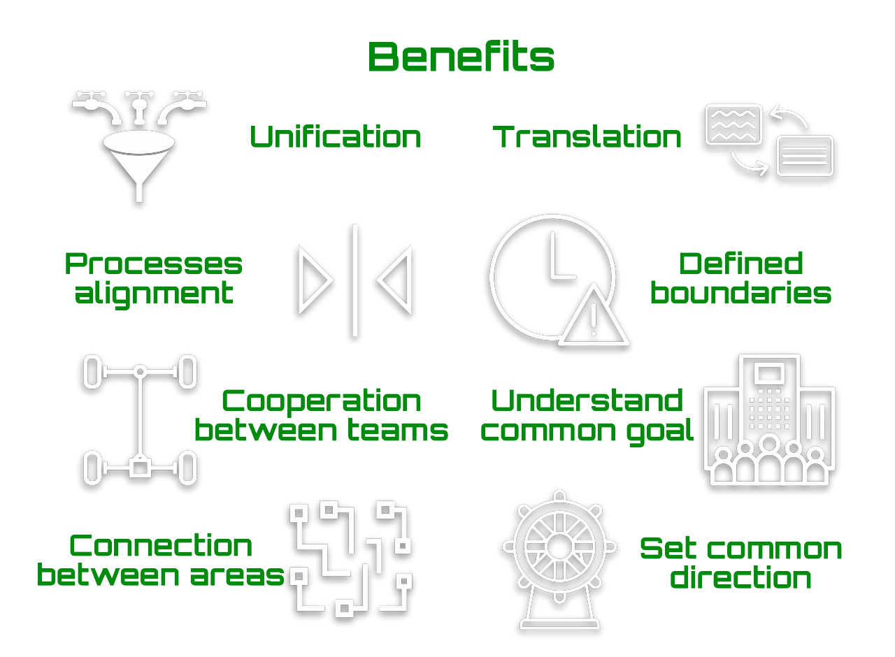 Benefits Of Use Of This Framework Design CI CD Processes For benefits-of-use-of-this-framework-design-ci-cd-processes-for